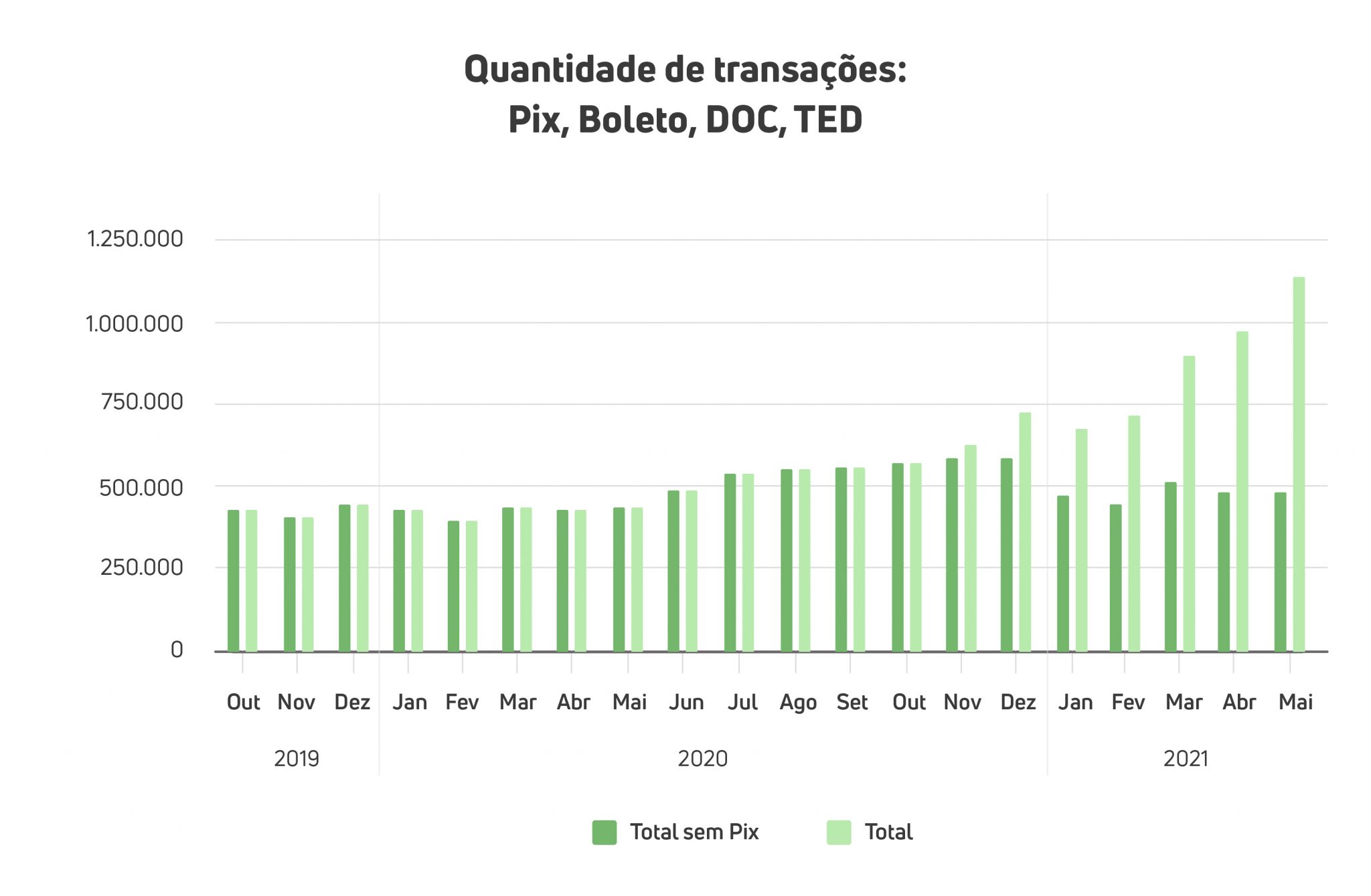 Estatísticas Dos Meios De Pagamento No Brasil Revelam Novos Padrões Instituto Propague 3242